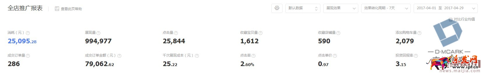 如何利用直通車和鉆展推廣進行活動協(xié)助呢? 如何利用直通車和鉆展推廣進行活動協(xié)助呢?