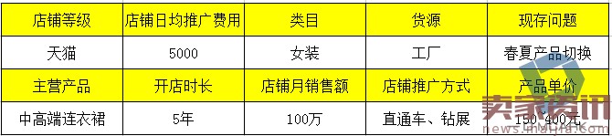 如何利用直通車和鉆展推廣進行活動協(xié)助呢? 如何利用直通車和鉆展推廣進行活動協(xié)助呢?