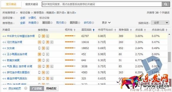 如何利用直通車和鉆展推廣進行活動協(xié)助呢? 如何利用直通車和鉆展推廣進行活動協(xié)助呢?