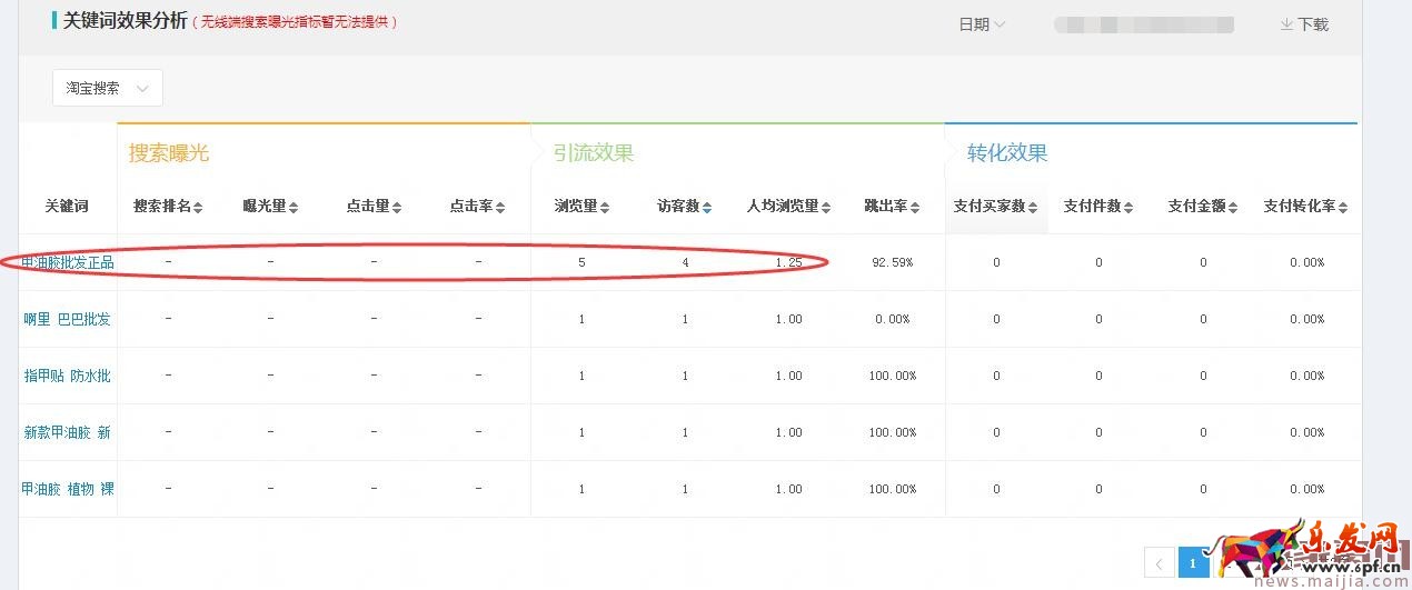 店鋪起不來(lái)?了解這些對(duì)癥下藥 店鋪起不來(lái)?了解這些對(duì)癥下藥