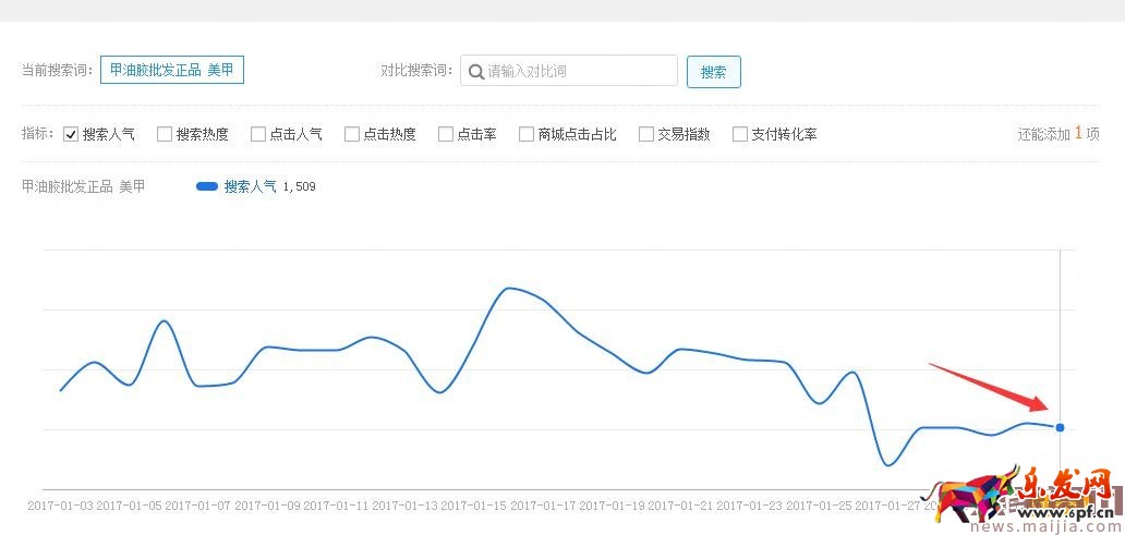 店鋪起不來(lái)?了解這些對(duì)癥下藥 店鋪起不來(lái)?了解這些對(duì)癥下藥
