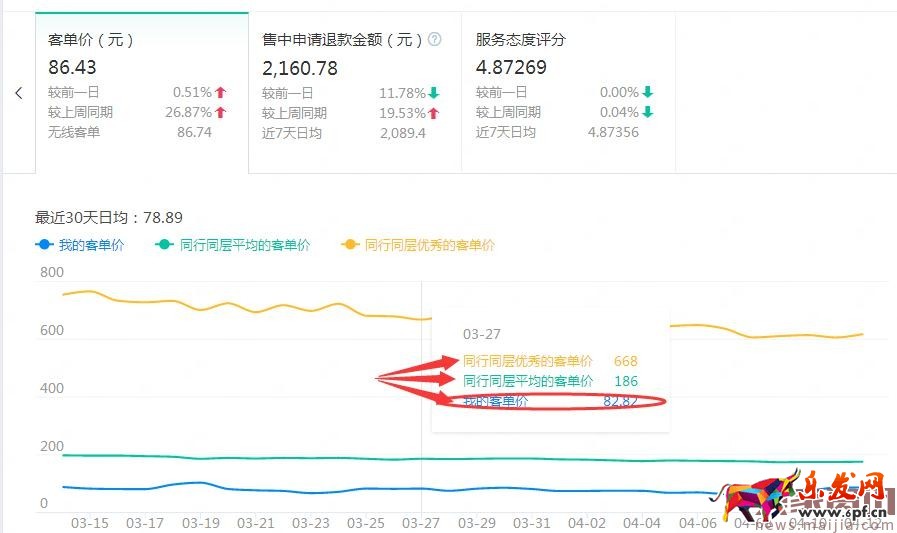 店鋪起不來(lái)?了解這些對(duì)癥下藥 店鋪起不來(lái)?了解這些對(duì)癥下藥