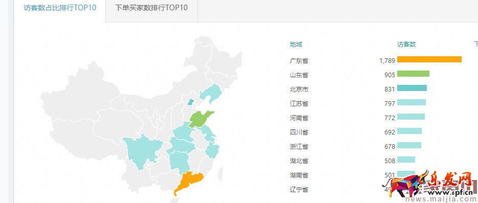 新手變成直通車?yán)纤緳C必備篇 新手變成直通車?yán)纤緳C必備篇