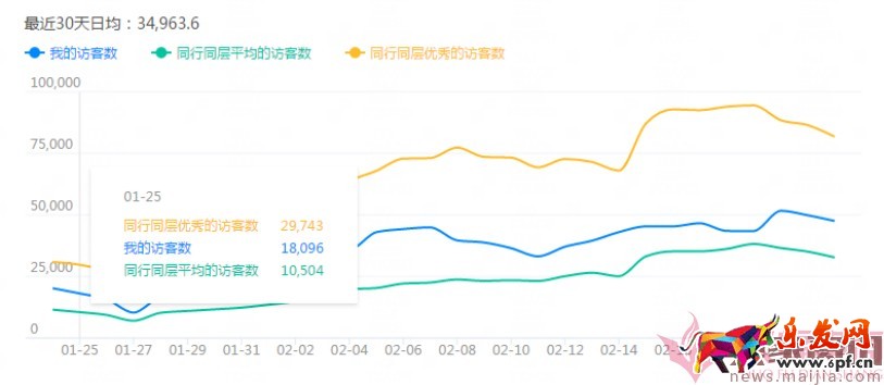 日銷1千到7萬,手淘免費(fèi)流量獲取實(shí)操指南! 日銷1千到7萬,手淘免費(fèi)流量獲取實(shí)操指南!