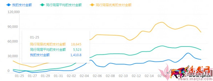 日銷1千到7萬,手淘免費(fèi)流量獲取實(shí)操指南! 日銷1千到7萬,手淘免費(fèi)流量獲取實(shí)操指南!