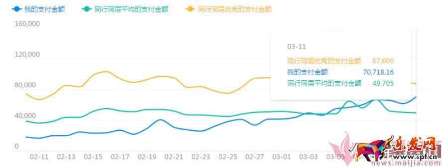 日銷1千到7萬,手淘免費(fèi)流量獲取實(shí)操指南! 日銷1千到7萬,手淘免費(fèi)流量獲取實(shí)操指南!