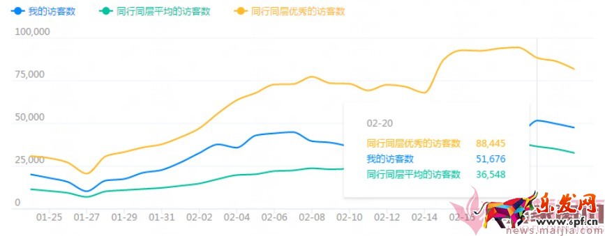 日銷1千到7萬,手淘免費(fèi)流量獲取實(shí)操指南! 日銷1千到7萬,手淘免費(fèi)流量獲取實(shí)操指南!