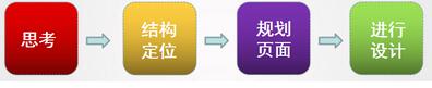 淘寶海報設(shè)計(jì)