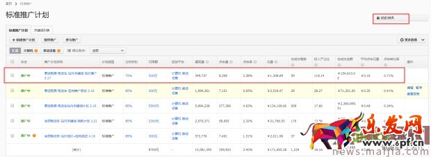 直通車低價(jià)引流,從零做到300萬 直通車低價(jià)引流,從零做到300萬
