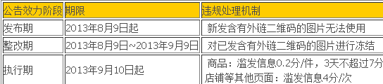 淘寶店鋪圖片加微信水印違規(guī)嗎 淘寶店鋪圖片加微信水印違規(guī)嗎