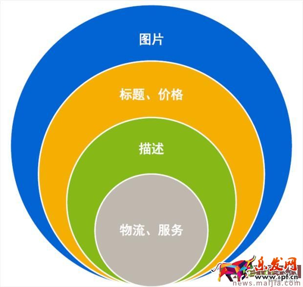 你離爆款打造高手的距離只差三步！