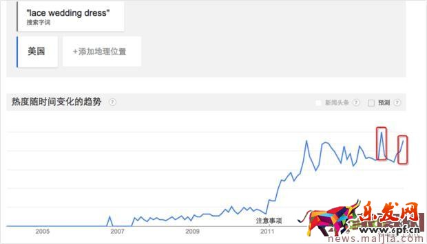 你離爆款打造高手的距離只差三步！