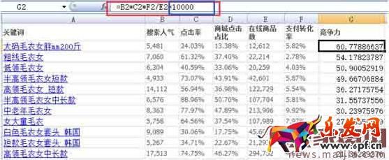 淘寶關鍵詞排名上首頁有哪些技巧？