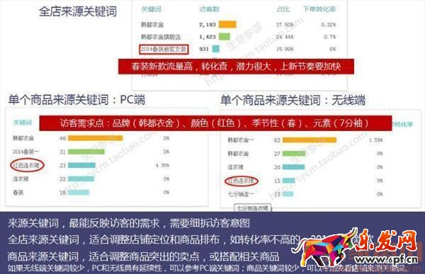 淘寶訪客莫名減少?解決辦法在這里 淘寶訪客莫名減少?解決辦法在這里