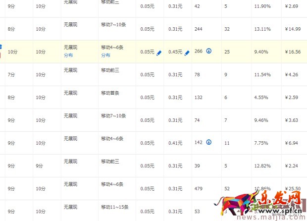?快速提升直通車質(zhì)量分，你還在為這個(gè)煩惱？