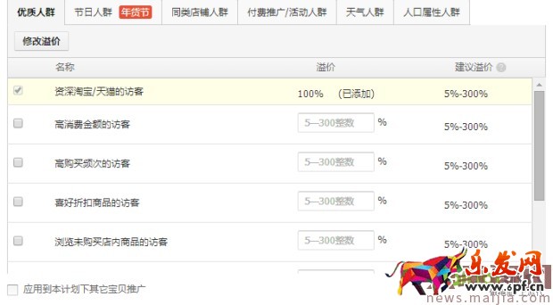 ?快速提升直通車質(zhì)量分，你還在為這個(gè)煩惱？