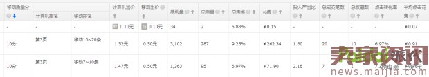 ?快速提升直通車質(zhì)量分，你還在為這個(gè)煩惱？