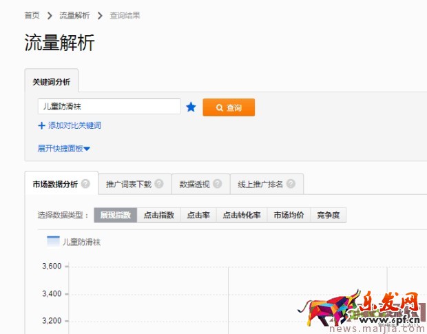 ?快速提升直通車質(zhì)量分，你還在為這個(gè)煩惱？