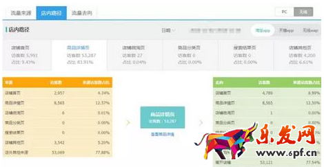 手機(jī)淘寶店鋪裝修優(yōu)化技巧 手機(jī)淘寶店鋪裝修優(yōu)化技巧