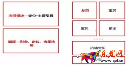 手機(jī)淘寶店鋪裝修優(yōu)化技巧 手機(jī)淘寶店鋪裝修優(yōu)化技巧