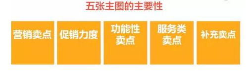手機(jī)淘寶店鋪裝修優(yōu)化技巧 手機(jī)淘寶店鋪裝修優(yōu)化技巧