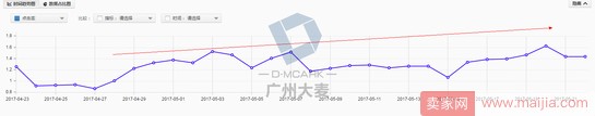 高客單女裝店通過優化這三大渠道,讓營業額爆增 高客單女裝店通過優化這三大渠道,讓營業額爆增