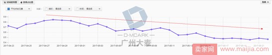 高客單女裝店通過優化這三大渠道,讓營業額爆增 高客單女裝店通過優化這三大渠道,讓營業額爆增