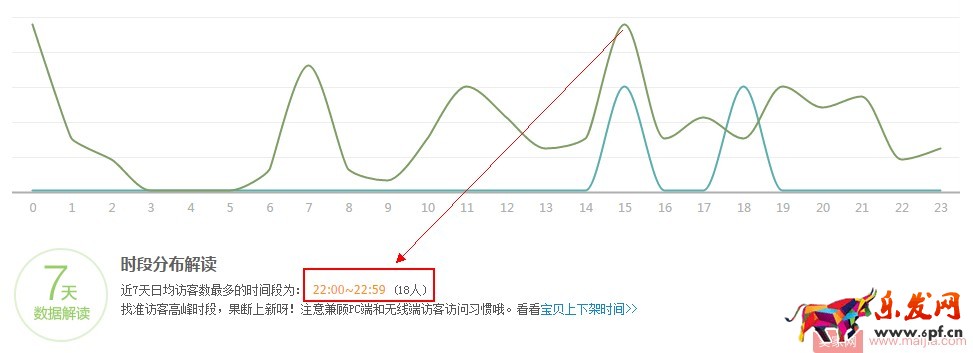 新手必備:微淘內容發布基本操作 新手必備:微淘內容發布基本操作