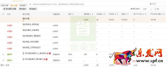 直通車提升質(zhì)量分,降低CPC,低價(jià)引流技巧 直通車提升質(zhì)量分,降低CPC,低價(jià)引流技巧