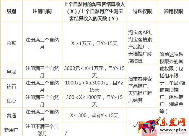 淘寶客違規(guī)扣分規(guī)則介紹 淘寶客違規(guī)扣分規(guī)則介紹