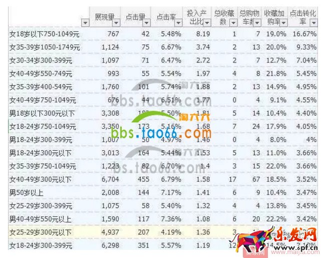 怎么做好直通車人群屬性標(biāo)簽? 怎么做好直通車人群屬性標(biāo)簽?
