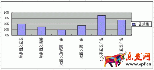 商家如何巧用草根微信公眾號(hào)做推廣? SEO推廣 第3張 商家如何巧用草根微信公眾號(hào)做推廣? SEO推廣 第3張