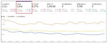 淘寶店鋪運(yùn)營(yíng)遇瓶頸怎么突破？