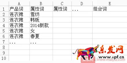 如何分析關鍵詞的價值? 如何分析關鍵詞的價值?