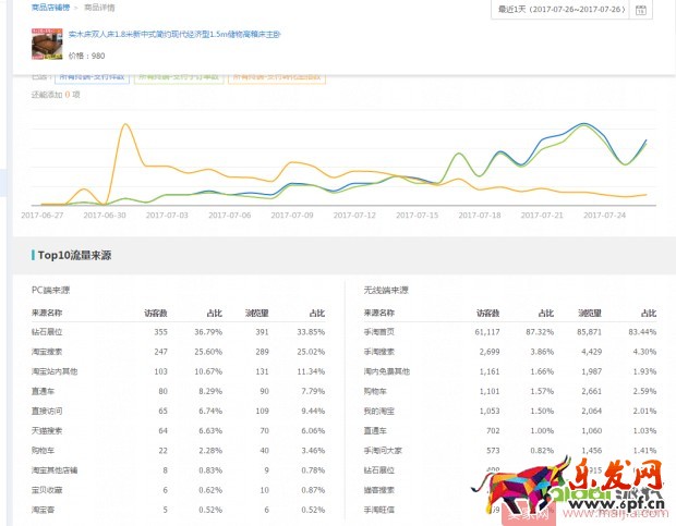 手淘首頁流量起不來？先要了解它的特性