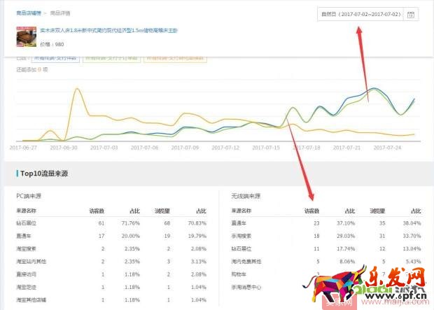 手淘首頁流量起不來？先要了解它的特性