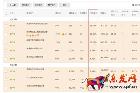 中小型賣家為何都開不好標品直通車？