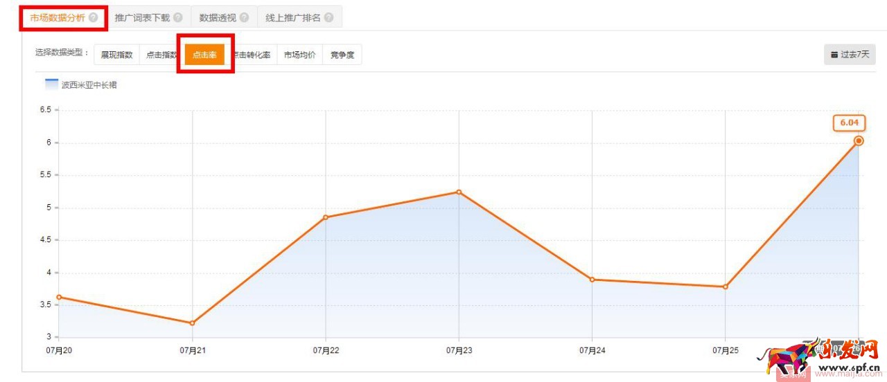 想要降低PPC,先養(yǎng)好關(guān)鍵詞質(zhì)量分再說! 想要降低PPC,先養(yǎng)好關(guān)鍵詞質(zhì)量分再說!