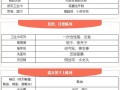 【干貨】超市這些商品在一起關聯陳列，銷售提升30%
