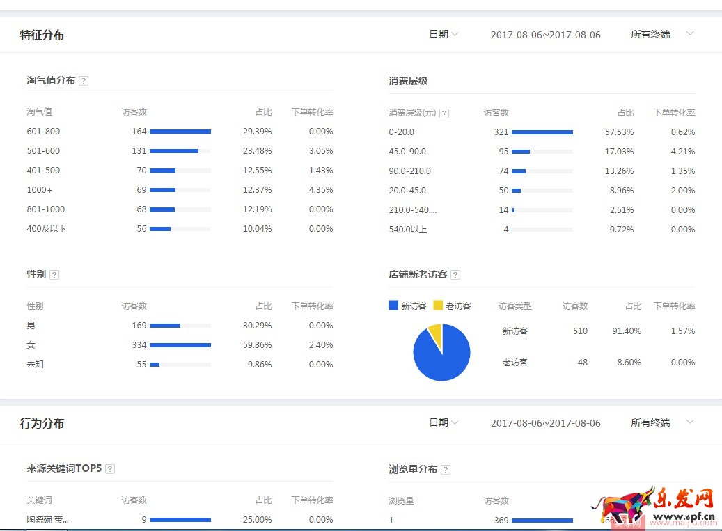 如何通過直通車搶占七夕節(jié)日流量? 如何通過直通車搶占七夕節(jié)日流量?