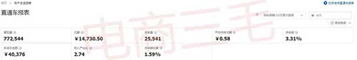 極致權(quán)重上分，最新低價(jià)首屏法
