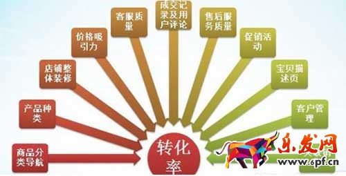 直通車(chē)的推廣寶貝的實(shí)用技巧你知多少 爆款必備