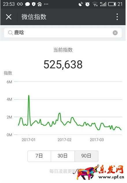 怎么用微信指數(shù)查詢熱點(diǎn)2.jpg