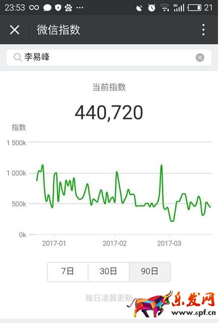 怎么用微信指數(shù)查詢熱點(diǎn)4.jpg