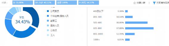 雙十一準(zhǔn)備期鉆展推廣策略
