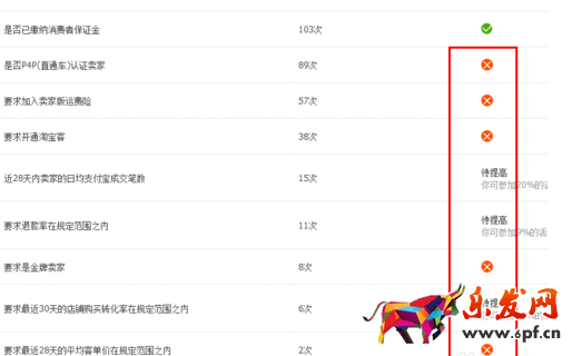 淘寶上直播代購做標(biāo)記6.png