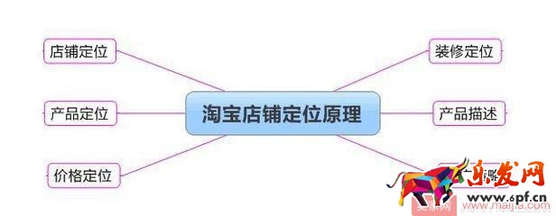抓住這十點，淘寶運營一點都不難