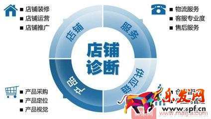 抓住這十點，淘寶運營一點都不難