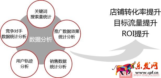 抓住這十點，淘寶運營一點都不難