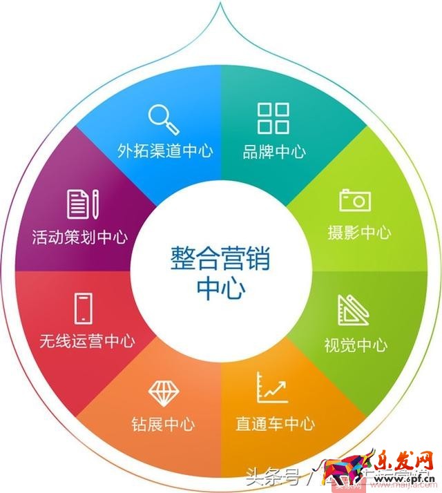 抓住這十點，淘寶運營一點都不難